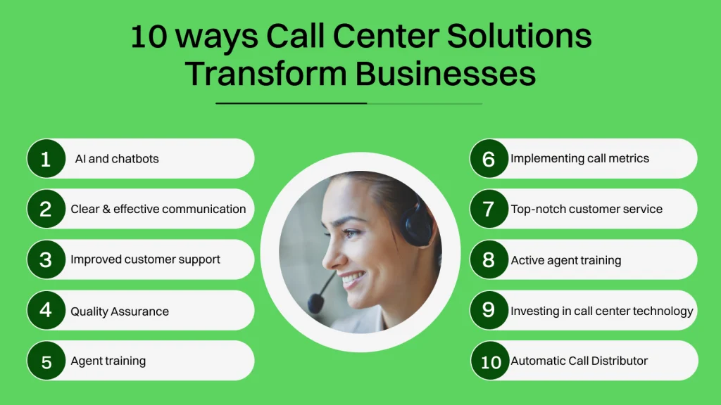 10 Ways Call Center Solutions Transform Businesses 