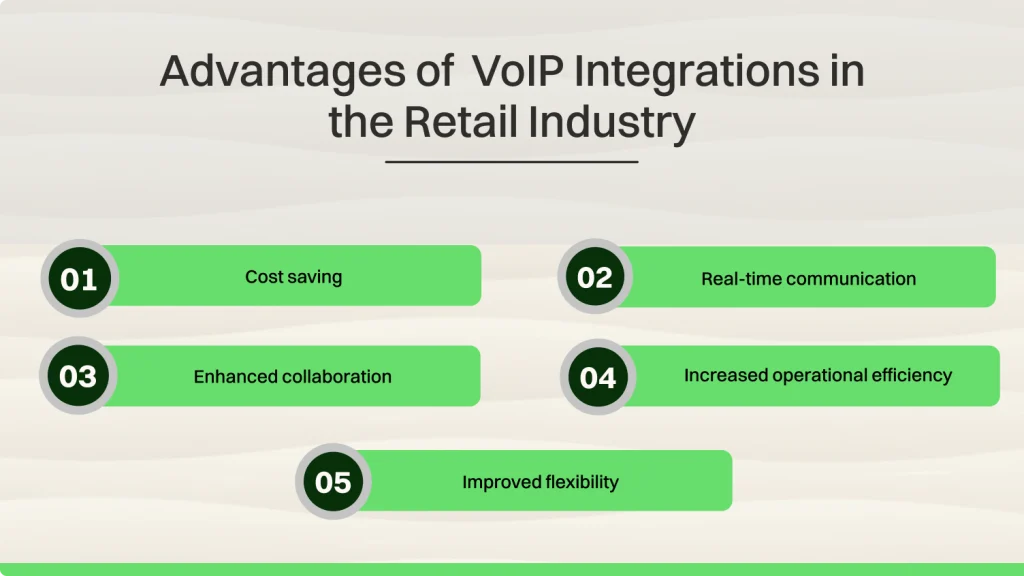 Advantages of  VoIP Integrations in the Retail Industry