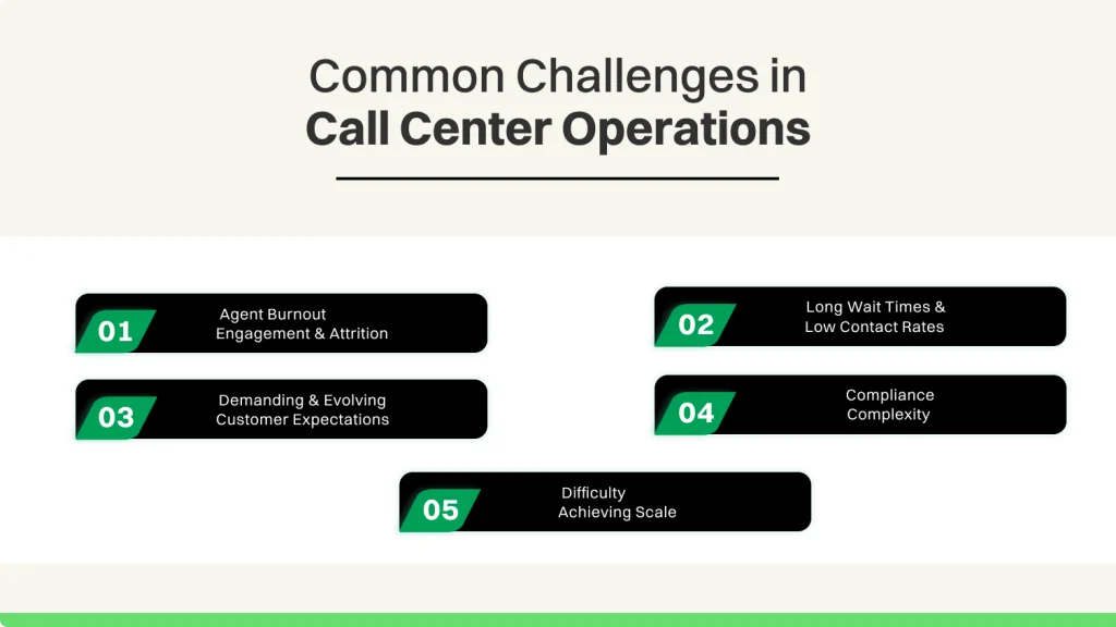 Common Challenges in Call Center Operations