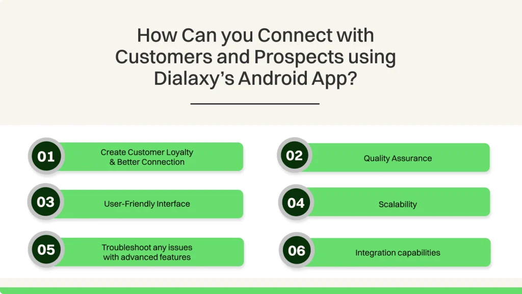 How can you connect with customers and prospects using Dialaxy’s Android App?