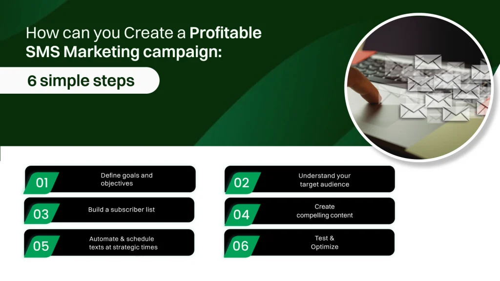 How to create a profitable SMS marketing strategy campaign
