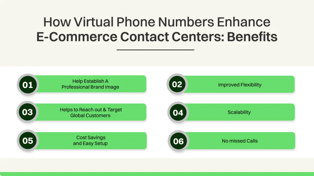 How virtual phone numbers enhance e-commerce contact centers