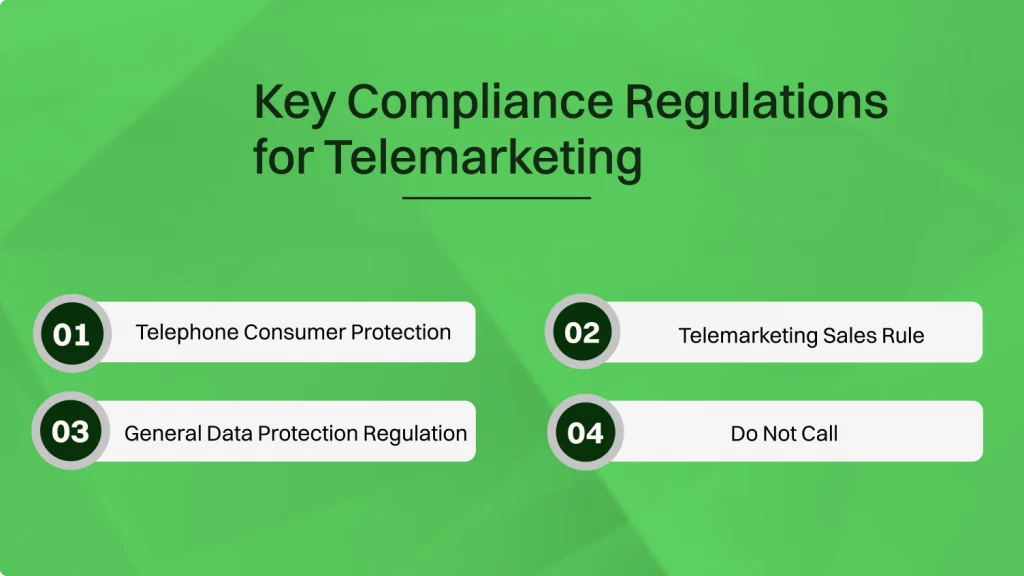 Key Compliance Regulations for Telemarketing