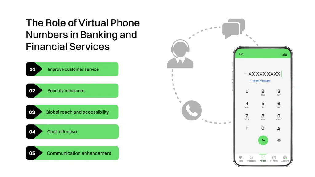 role of virtual phone numbers in banking and financial services