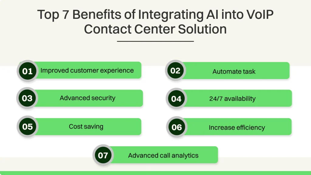 Top 7 Benefits of Integrating AI into VoIP Contact Center Solution