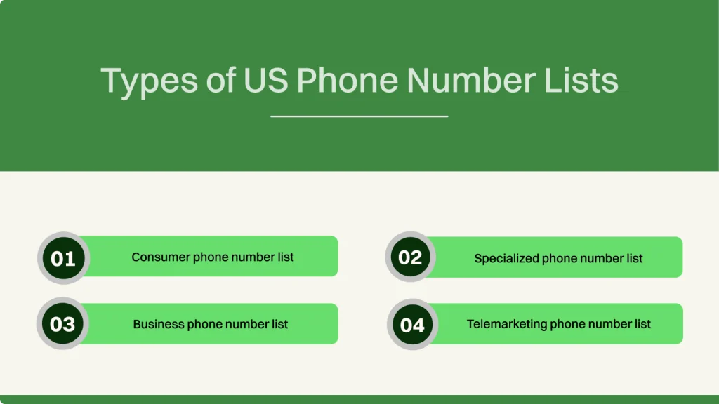 how to get a us phone number list and Types of US phone number list