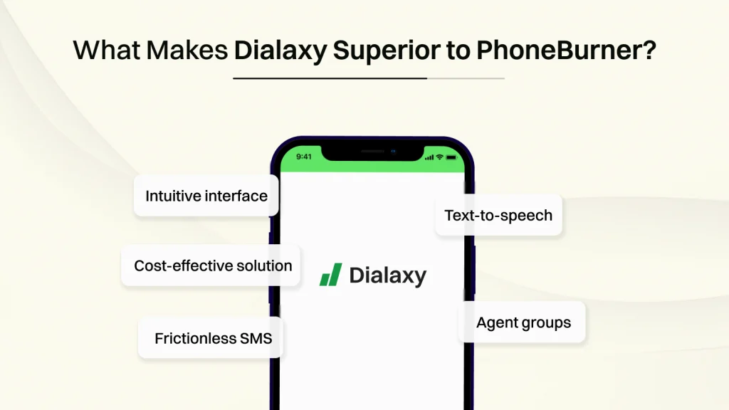 What Makes Dialaxy Superior to PhoneBurner