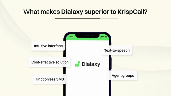 What makes Dialaxy superior to KrispCall1