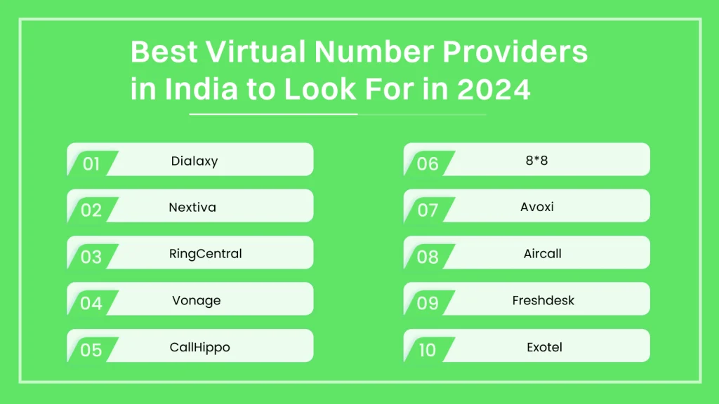 Best Indian Virtual Phone Number Providers