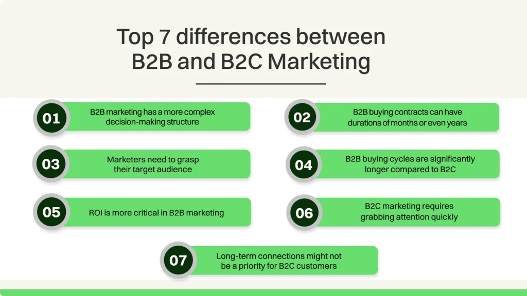 Top 7 differences between B2B and B2C Marketing
