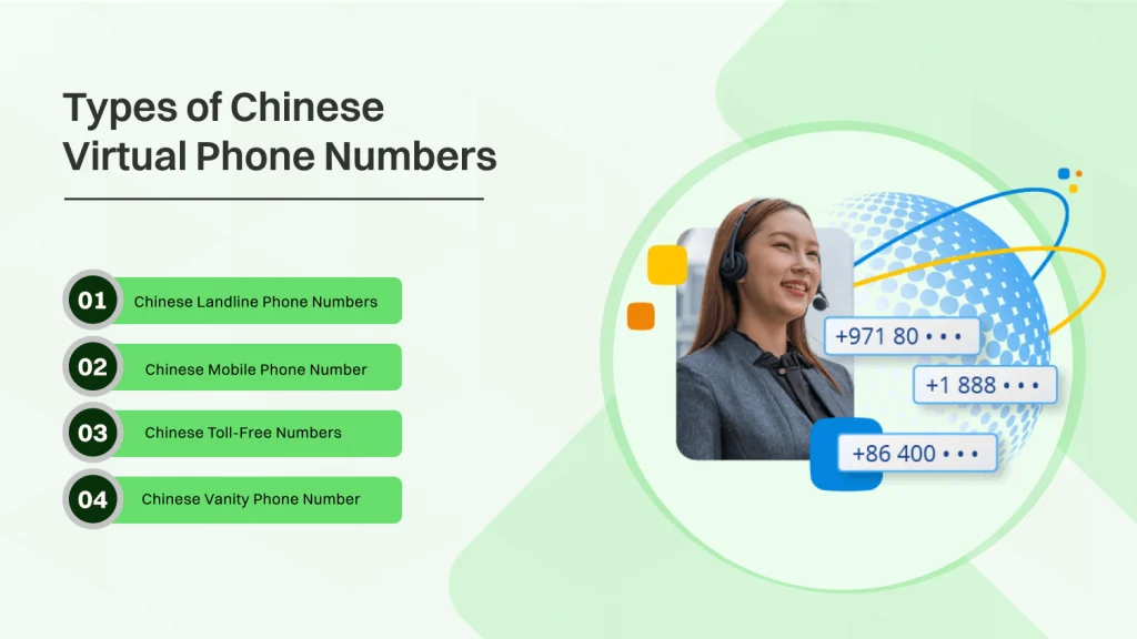 Types of Chinese Virtual Phone Numbers
