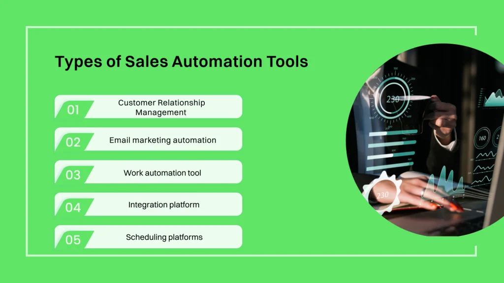Types of sales automation tools 