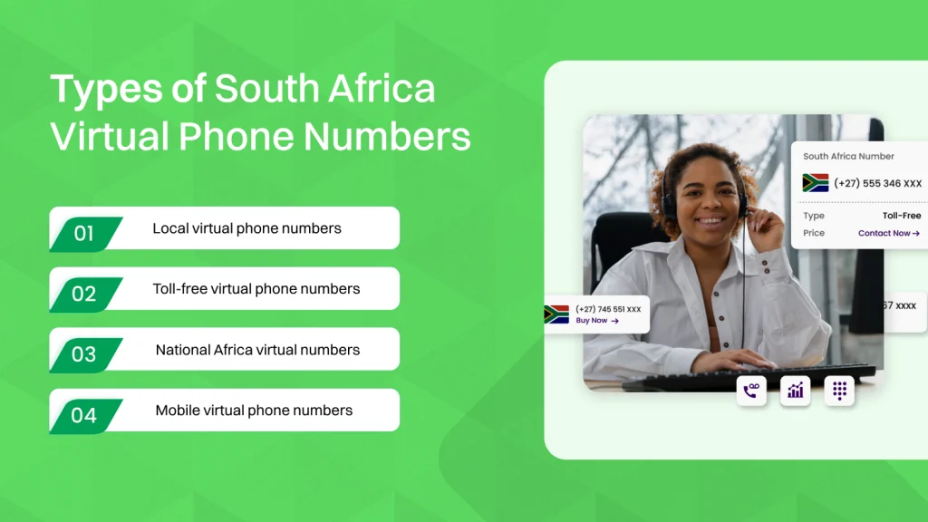 Types of South Africa Virtual Phone Numbers