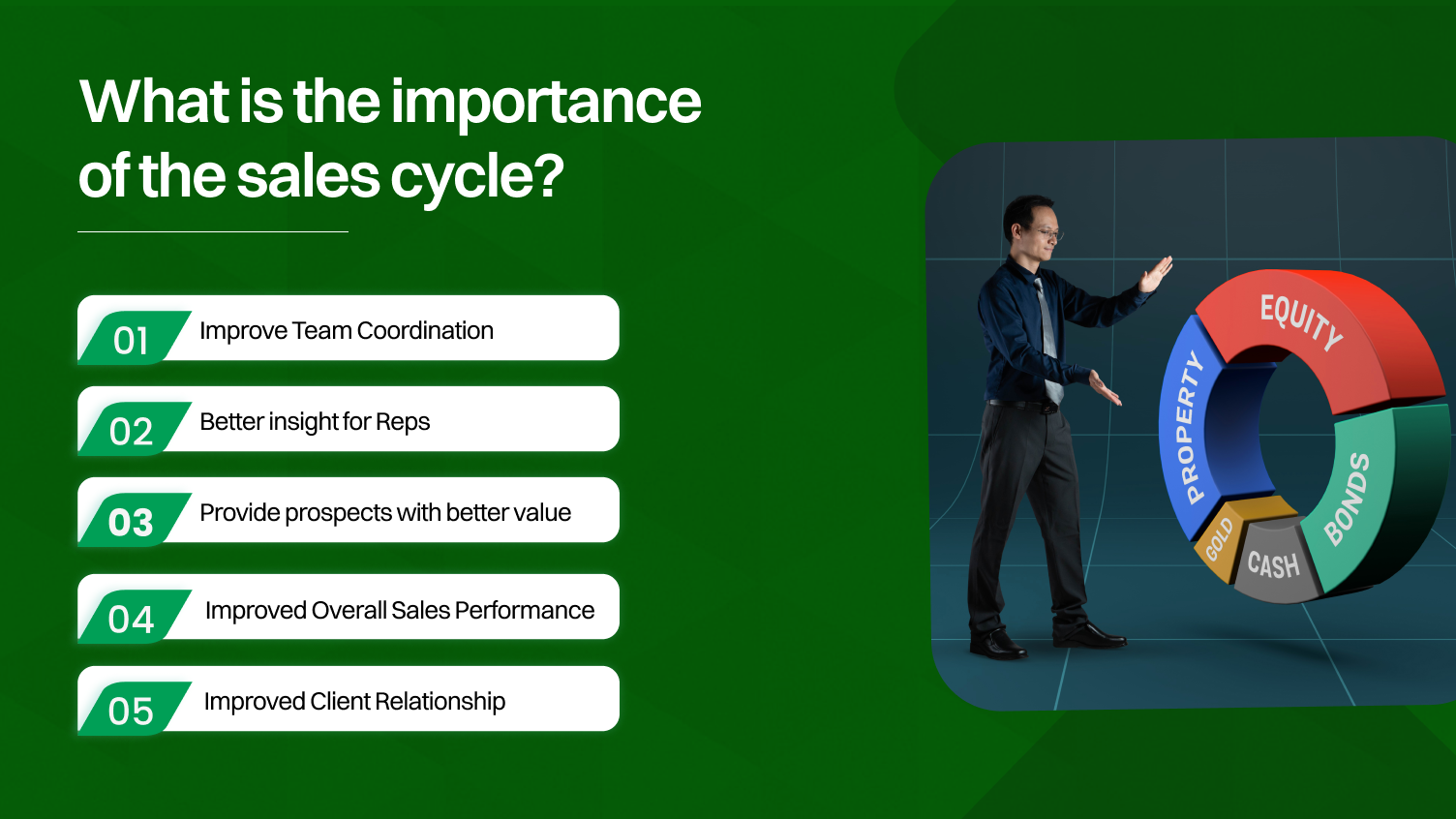 what is sales cycle and What is the importance of the sales cycle