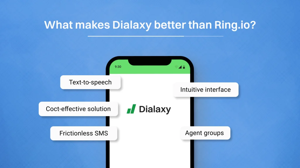 What makes Dialaxy better than Ring.io