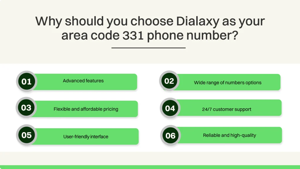 Why should you choose Dialaxy as your area code 331 phone number