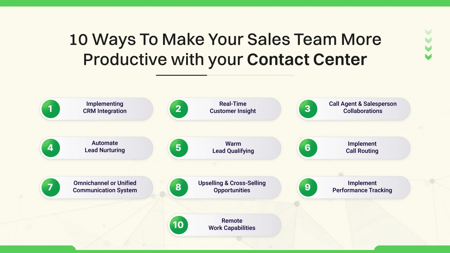10 ways to make sales team more productive with contact center