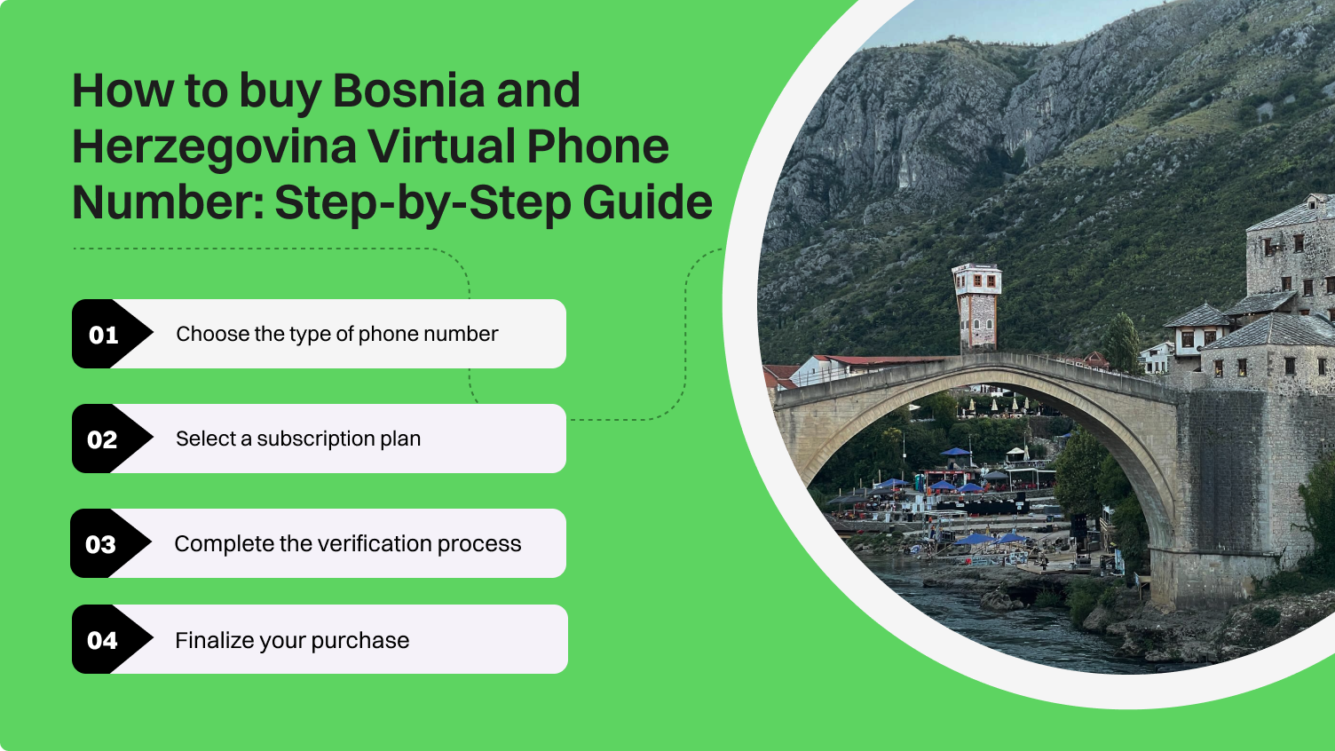 buy Bosnia and Herzegovina virtual phone numbers