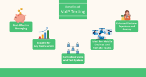 Benefits of VoIP Texting