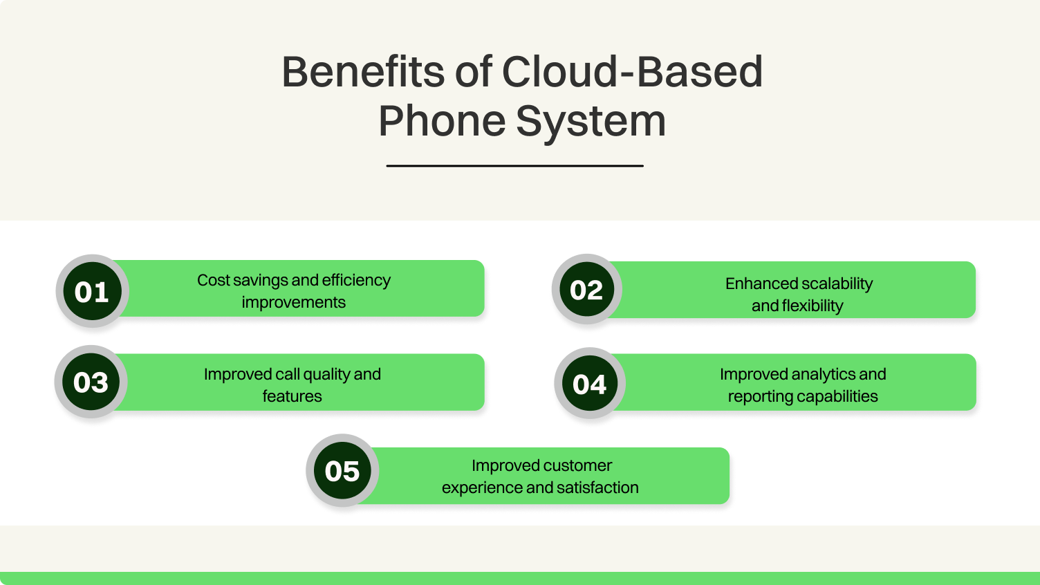 Benefits of cloud-based phone system