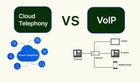 cloud telephony vs voip