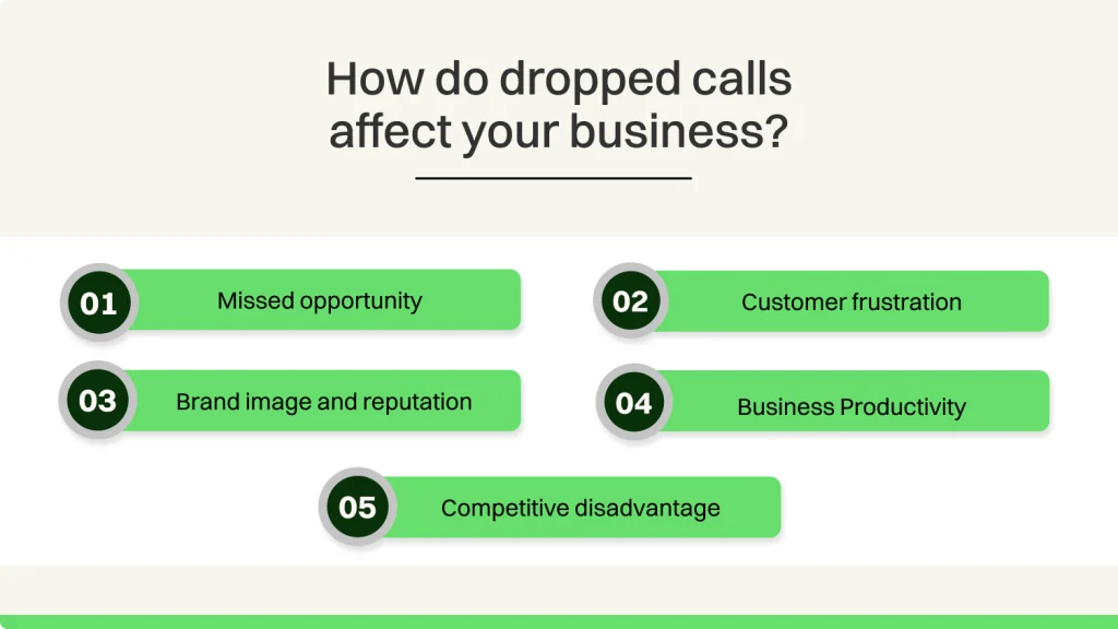 How do dropped calls affect your business