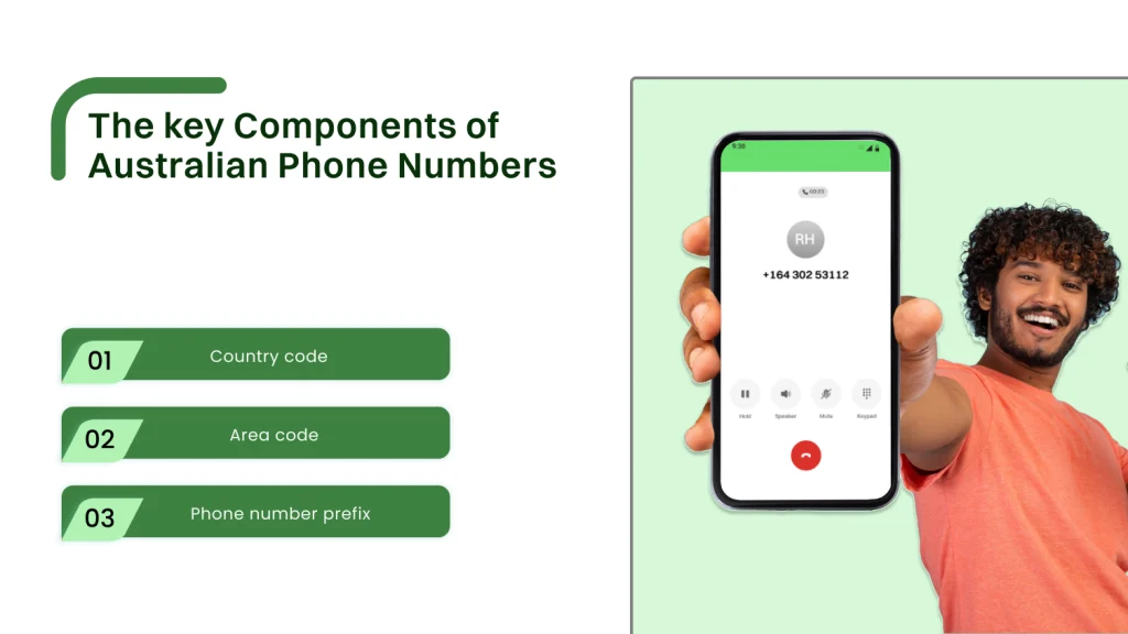 key components of Australian phone numbers