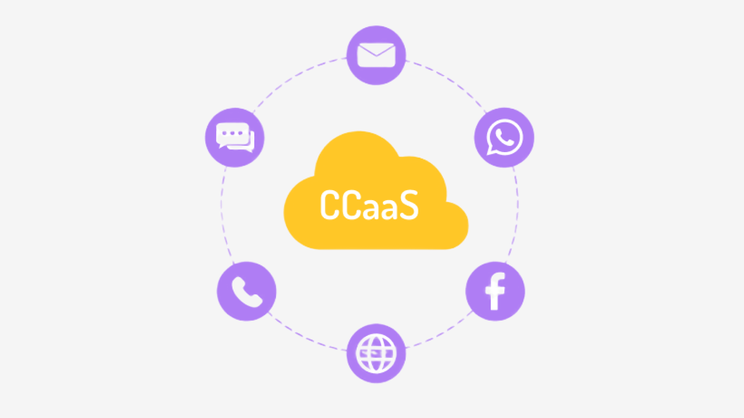 What is CCaaS?