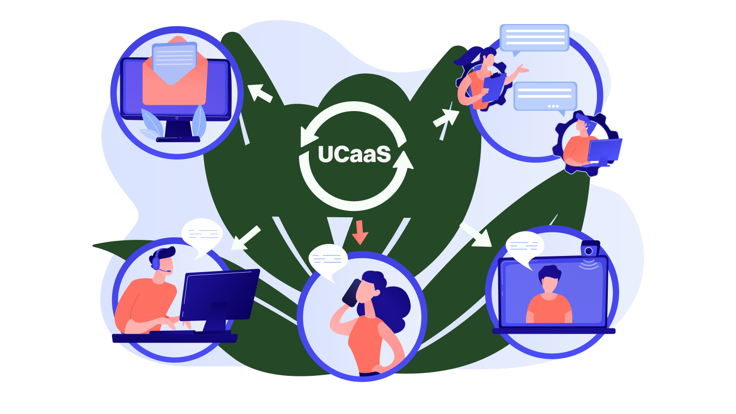 What is UCaaS