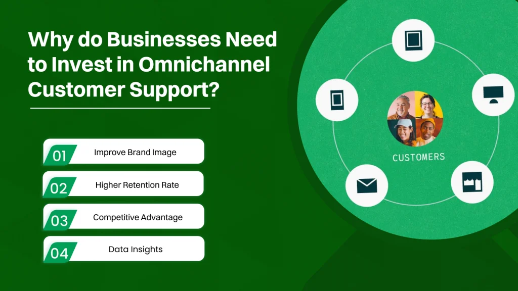 Why do businesses need to Invest in Omnichannel Customer Support