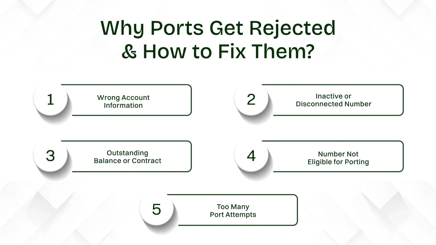 Why Ports Get Rejected & How to Fix Them?