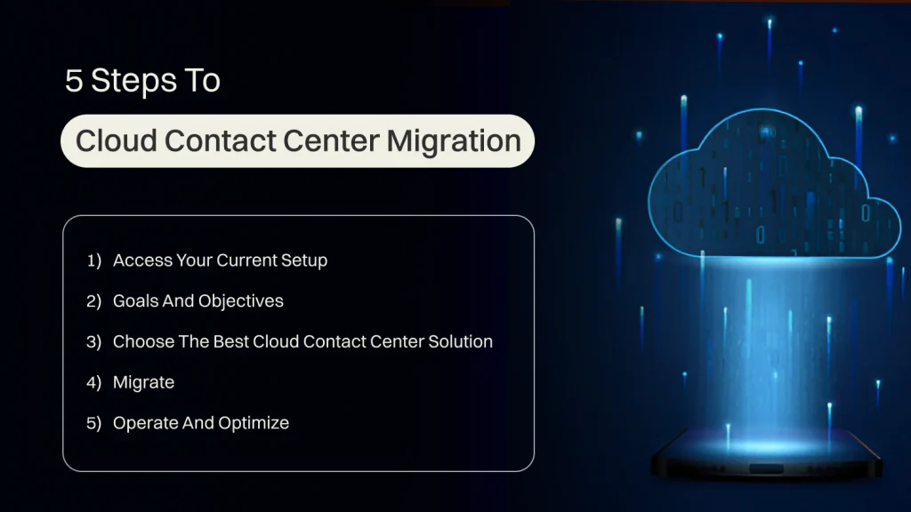 Steps to Cloud Contact Center Migration to Cloud: