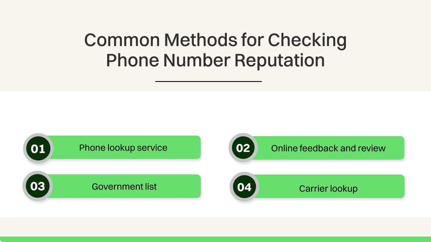 Common Methods for Checking Phone Number Reputation