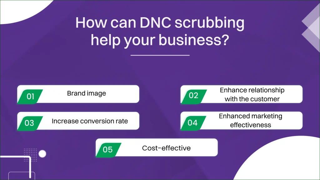 How can DNC scrubbing help your business