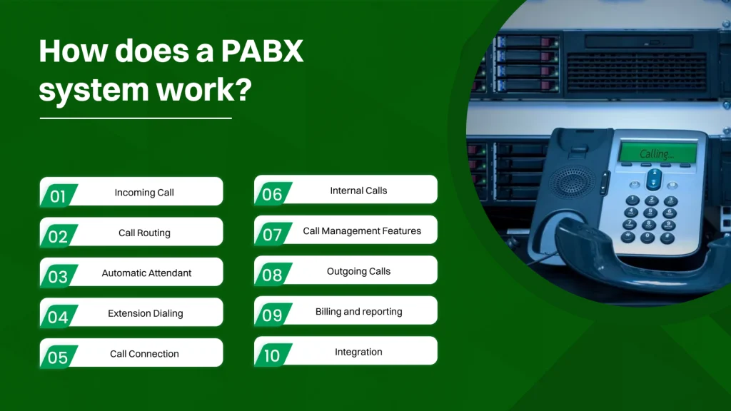 How does a PABX system work