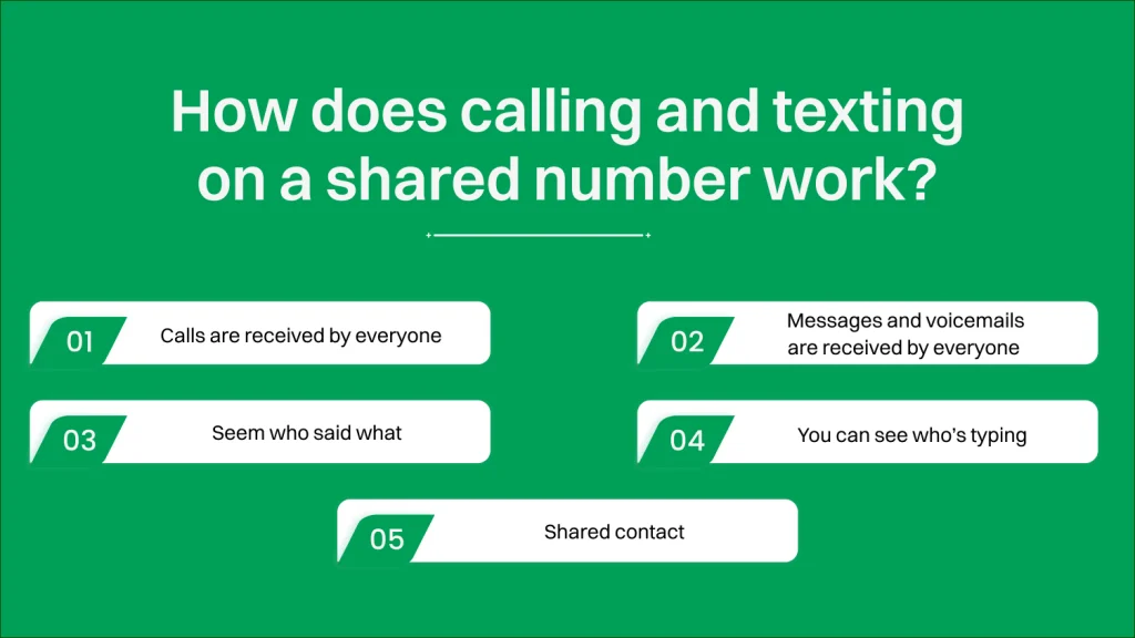 How does calling and texting on a shared number work