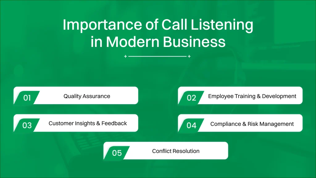 Importance of Call Listening in Modern Business