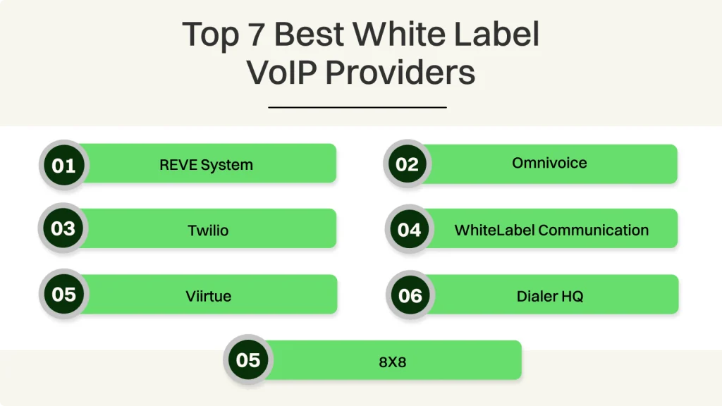 Top 7 Best White Label VoIP Providers