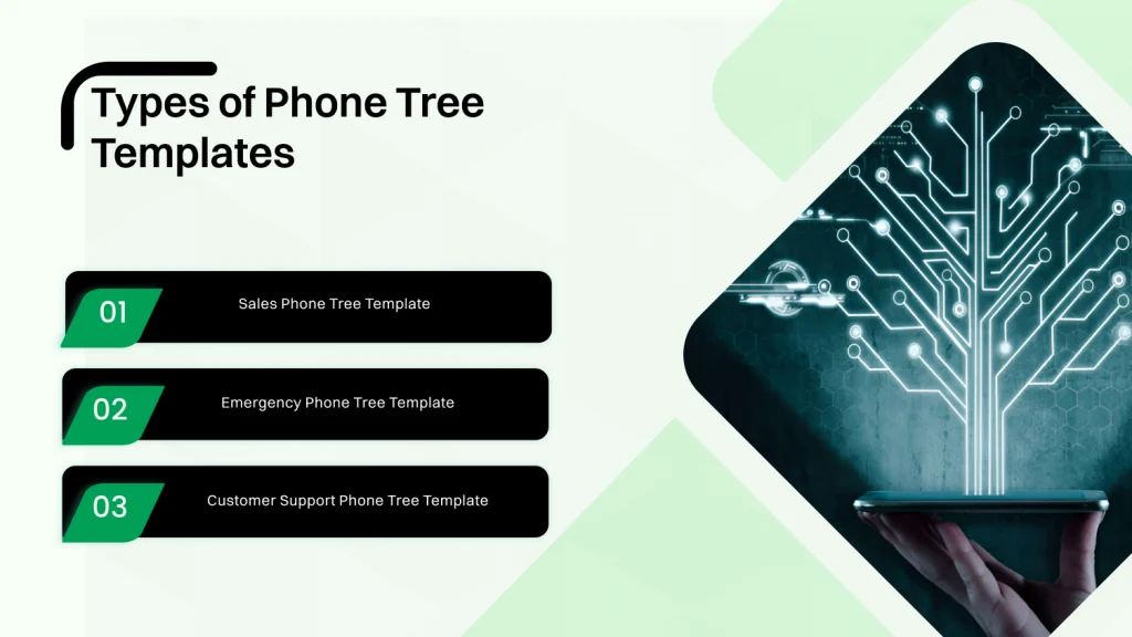 Types of Phone Tree Templates