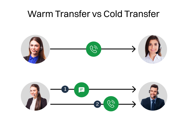 Warm Transfer vs Cold Transfer