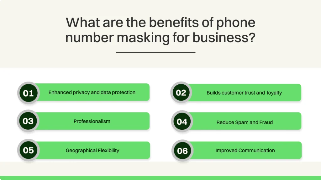 What are the benefits of phone number masking for business