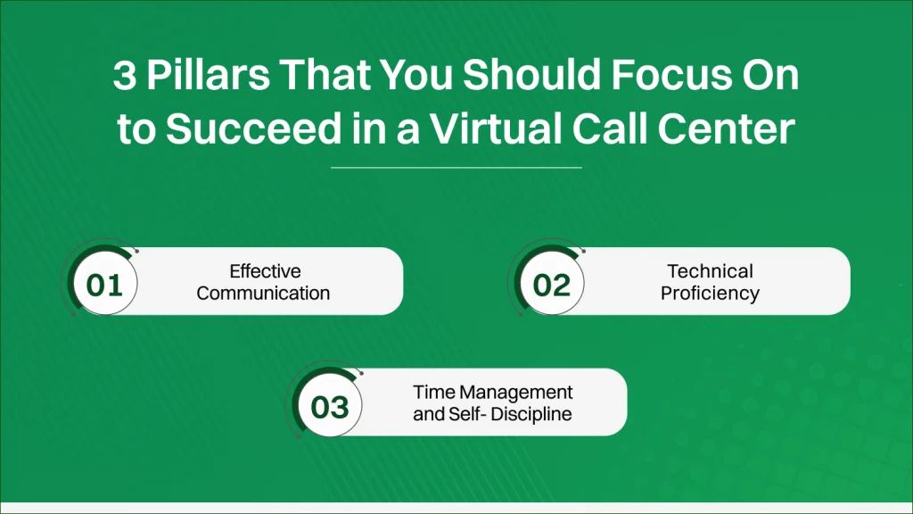 how to get clients for virtual call center