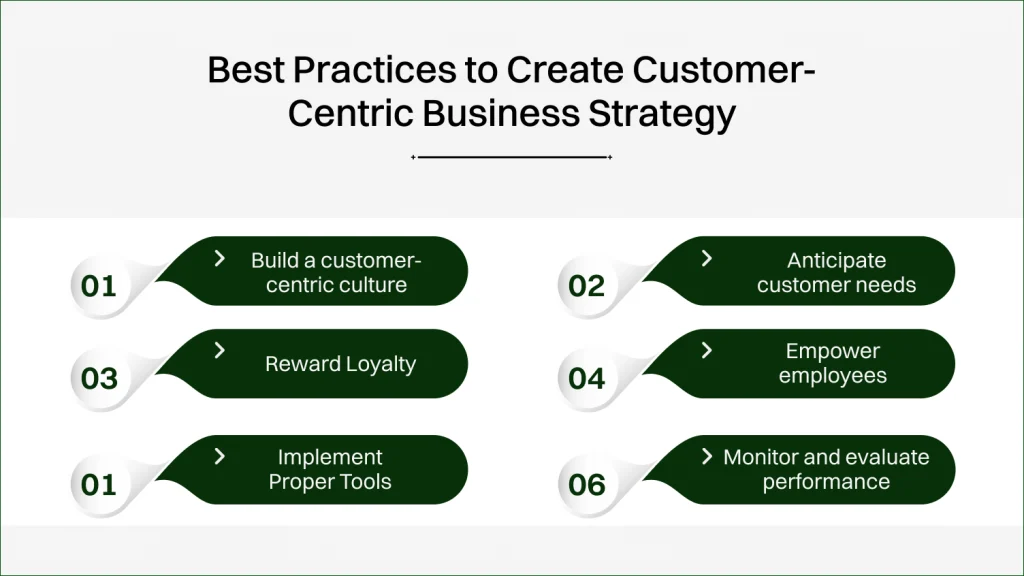 Customer‑Centric Business Strategy