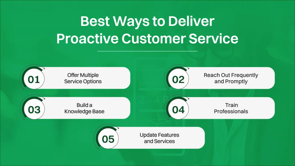 Proactive Customer Service