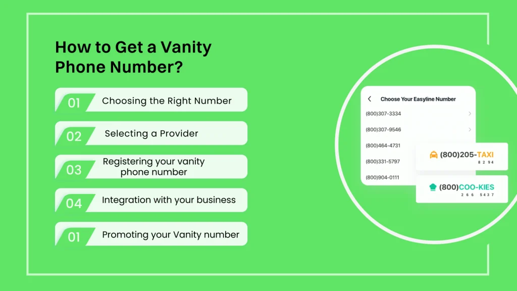 Vanity phone number