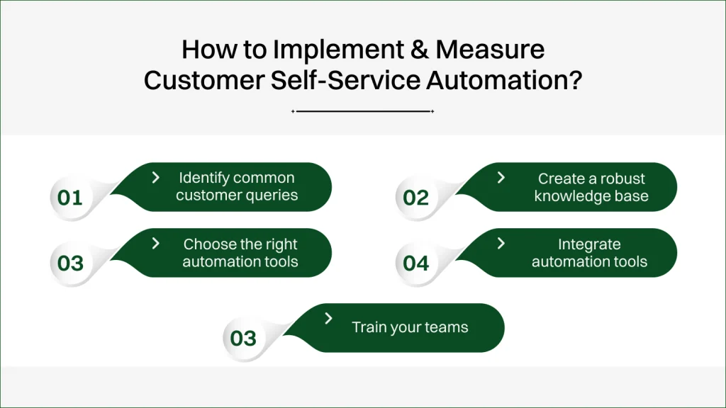 What is self services automation