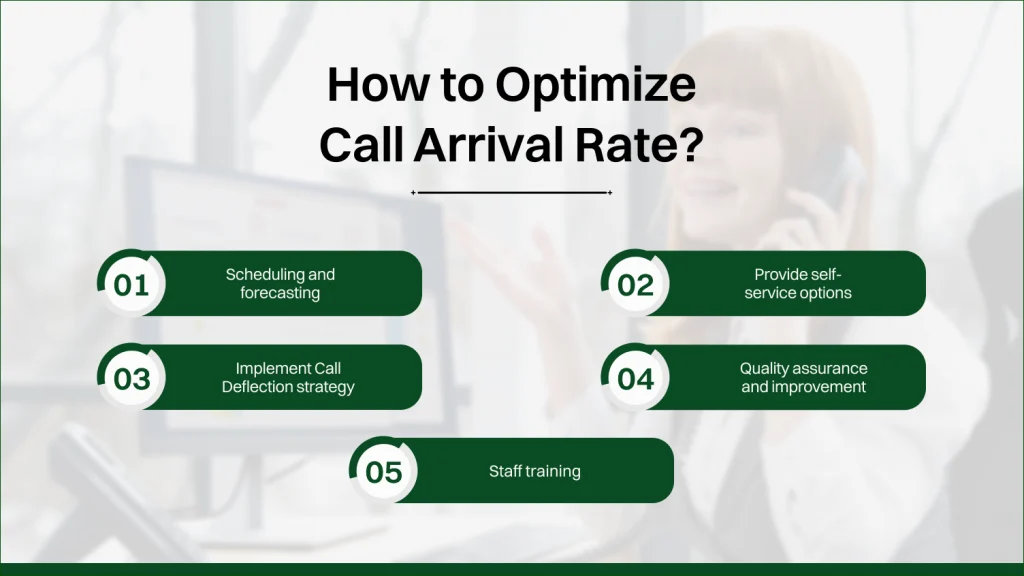 Call Arrival Rate