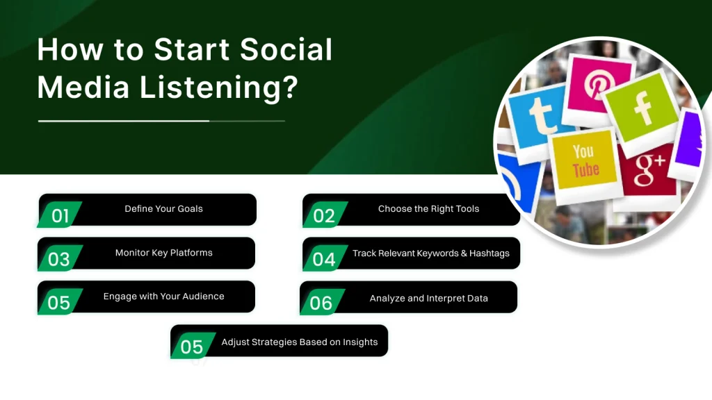 What is Social Listening