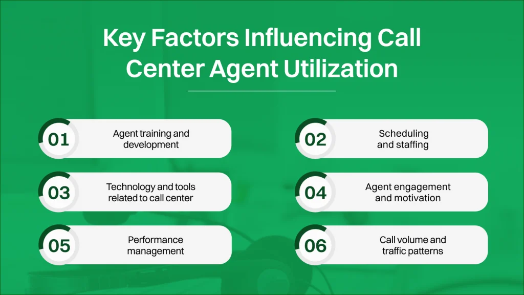 Call center agent utilization