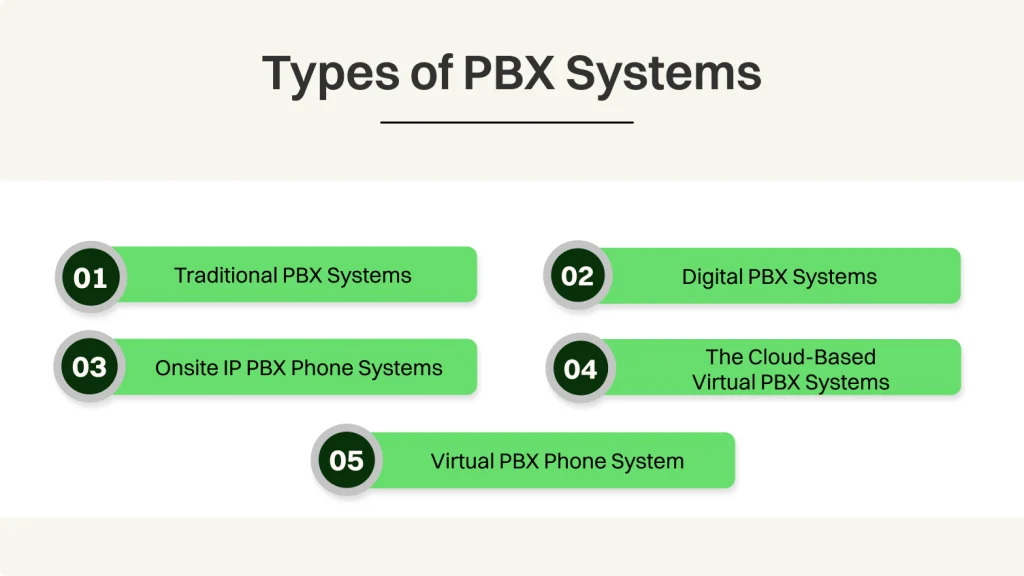 VoIP Gateway vs PBX